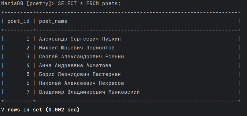 Основные команды при работе с СУБД MySQL или MariaDB 11 результат выборки