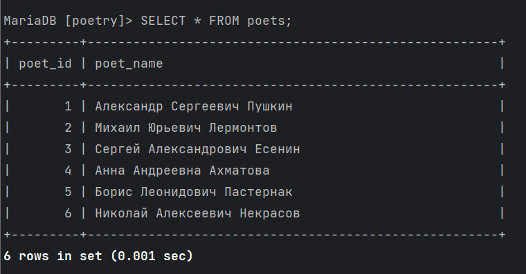Основные команды при работе с СУБД MySQL или MariaDB 12 Image 00000067