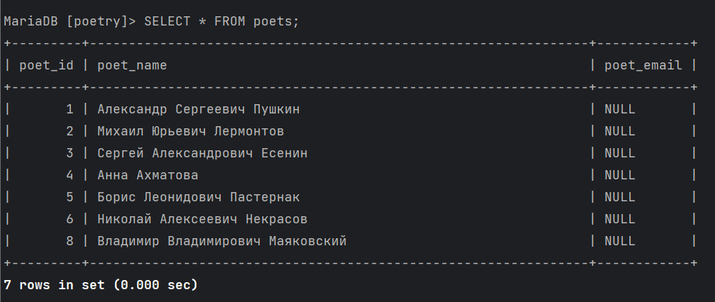 Основные команды при работе с СУБД MySQL или MariaDB 14 Image 00000069