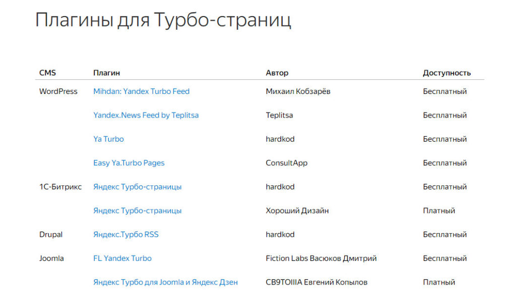 Как подключить Турбо-страницы Яндекса для сайта на WordPress? 2 плагины для вордпресс для создания турбо-страниц